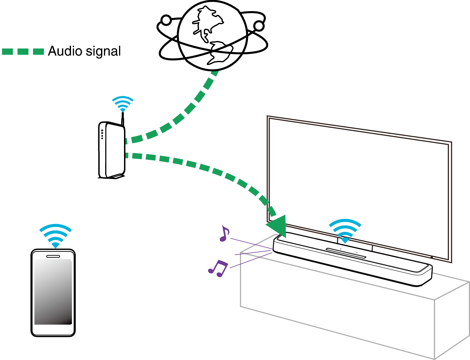 Conne Radio SB550